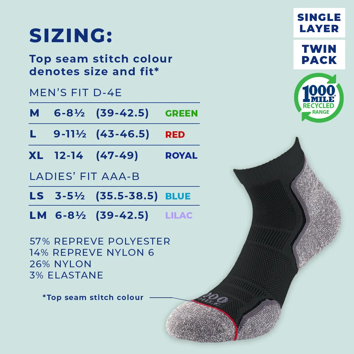 1000 Mile Run Anklet Repreve Single Layer Sock Twin Pack Black