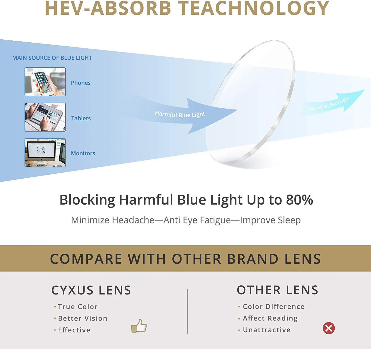 New in box! Cyxus Blue Light Blocking Glasses For Women Men Metal Round Frame Eyeglasses UV420 Filter Clear Lens Computer Gaming Glasses (Silver,8090)